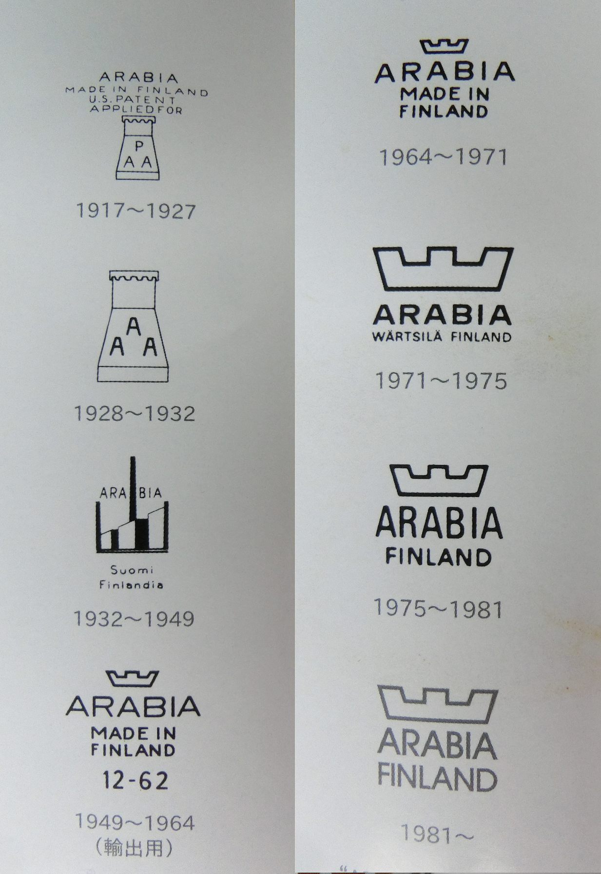アラビア,バックスタンプ,ロゴ,サイン刻印